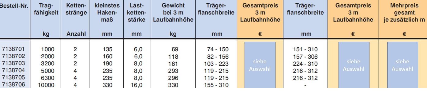 Haspelfahrwerk Superkurze Katze